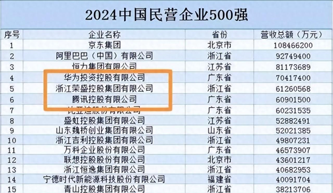 乐鱼体育官方网站-中国又一黑马诞生！年入6126亿远超腾讯小米，三年级毕业的他凭啥